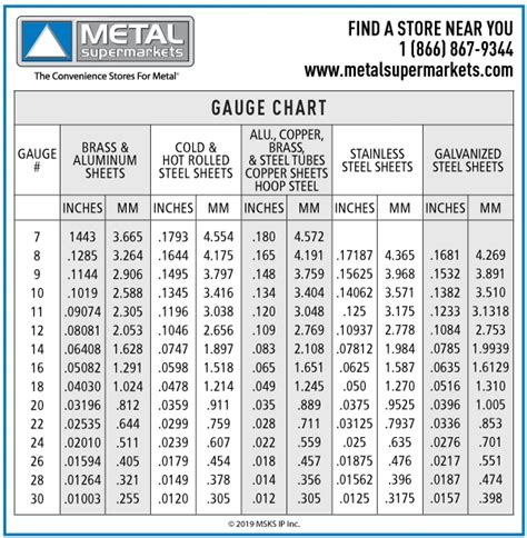 18 gauge galvanized sheet metal thickness|20 gauge vs 18 steel.